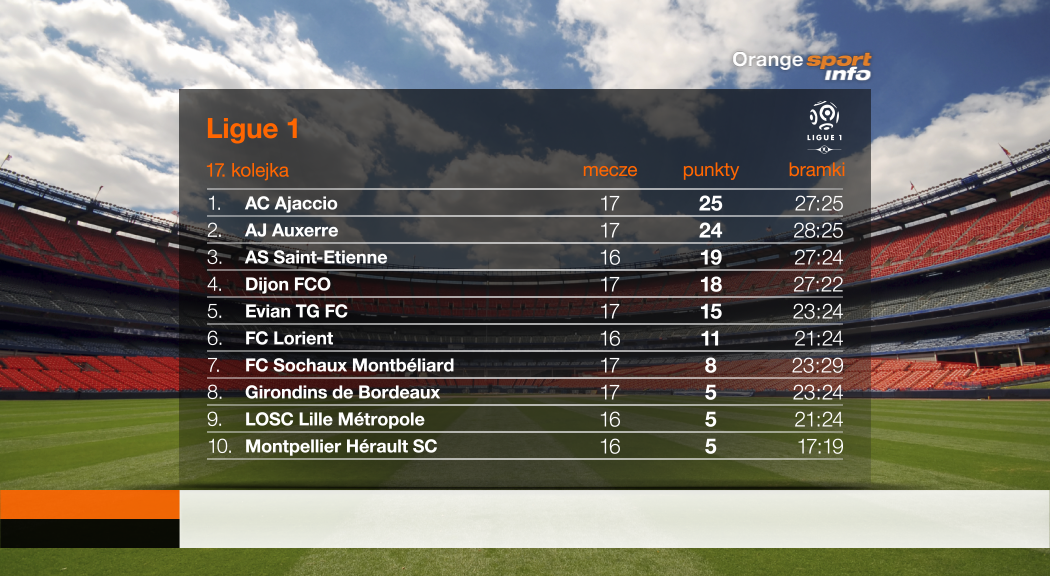 szablony tabel sportowych