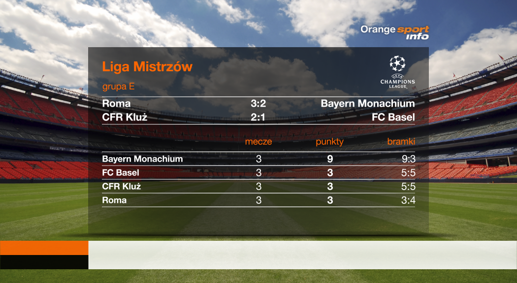 szablony tabel sportowych