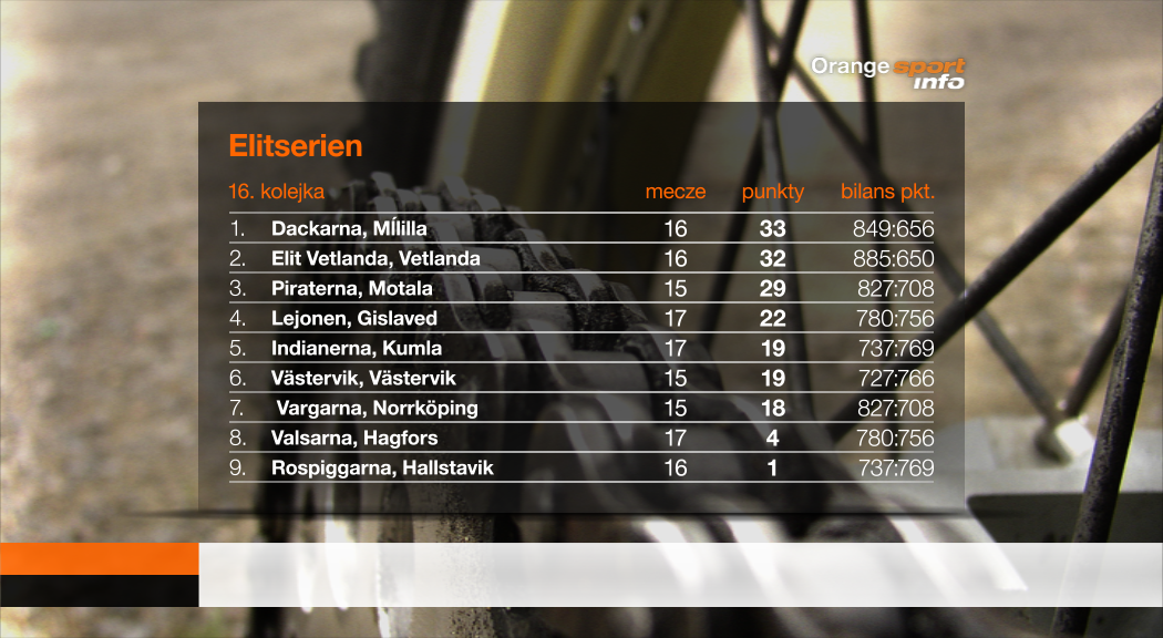 szablony tabel sportowych